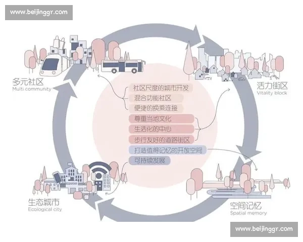 构建玩家与社区紧密连接的互动平台探索与实践